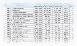 Участие в рейтинге журнала Главный бухгалтер за 2016 год АудитКомСервис ООО